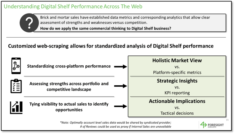 Digital Shelf Strategy Summary